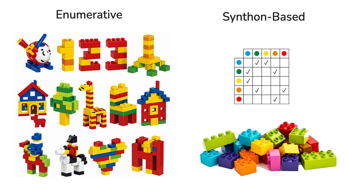 Thumbnail for Enumerative vs. Synthon-Based Molecule Search