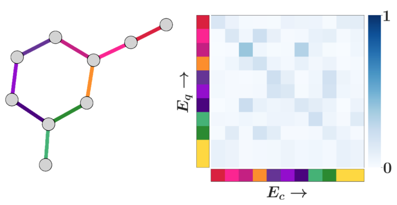 Thumbnail for Soft Substructure Matching with Differentiable Graph Alignment