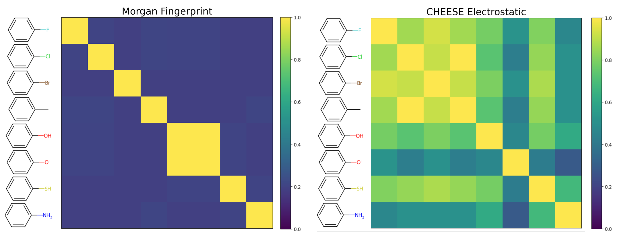 Thumbnail for What Can Neural Network Embeddings Do That Fingerprints Can’t?