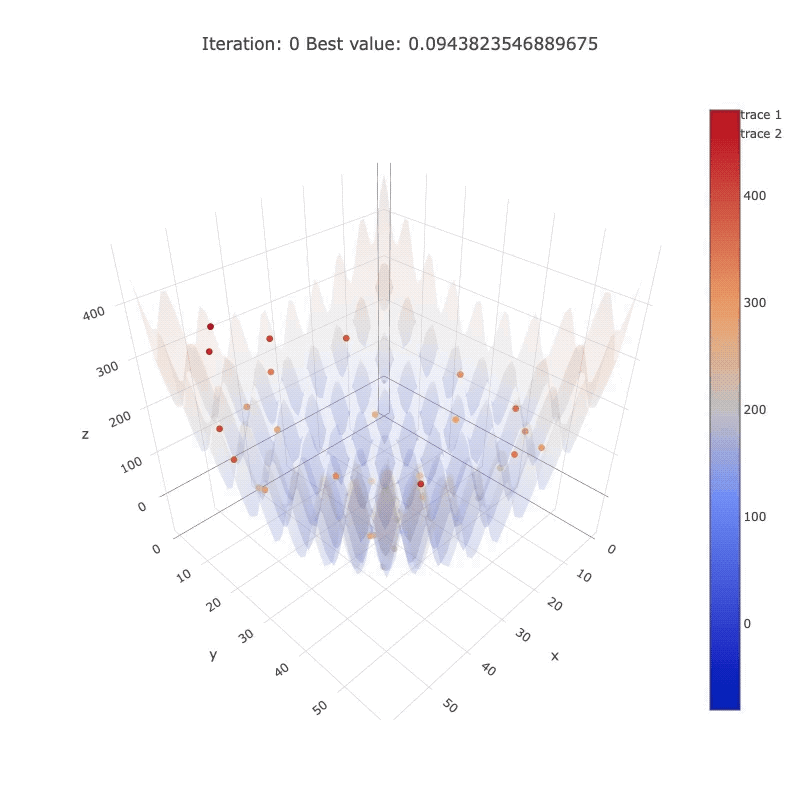Particle Swarm Optimization
