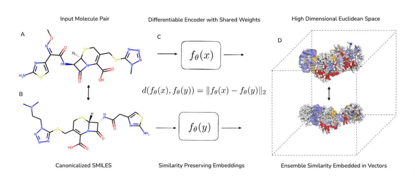 Thumbnail for CHEESE: 3D Shape and Electrostatic Virtual Screening in a Vector Space